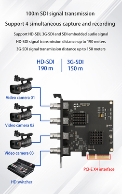 L'acquisizione audio e video in sala in diretta resa facile con la scheda di cattura HD 1080p TY-4SDI
