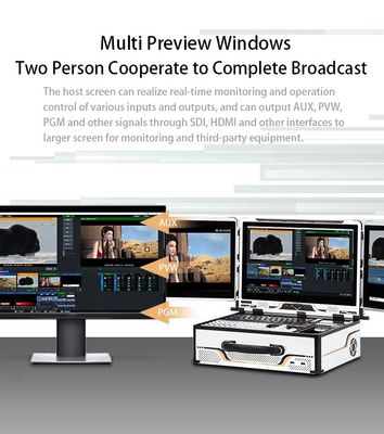 Stream senza sforzo su più schermi con TYSTVide All-in-One Live Broadcasting PC
